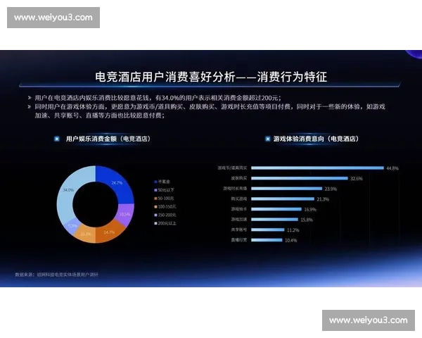 电竞用户行为深度分析与消费习惯趋势研究 电竞用户行为深度分析与消费习惯趋势研究