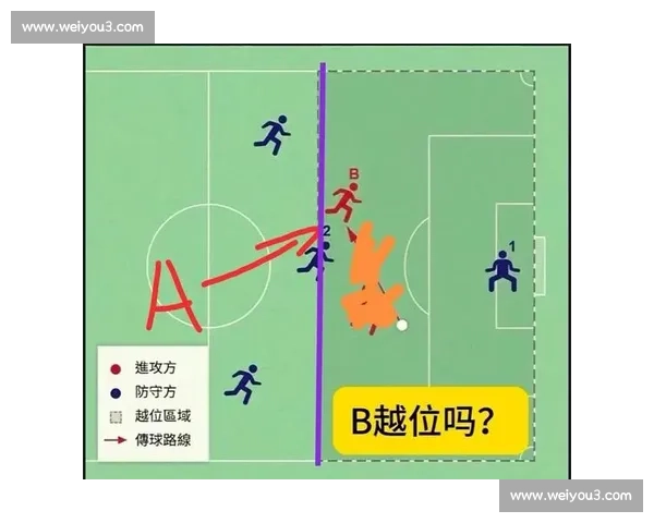 足球比赛中越位规则的定义与判定标准解析